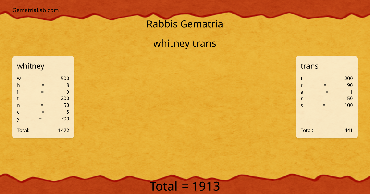 whitney trans in rabbis Gematria